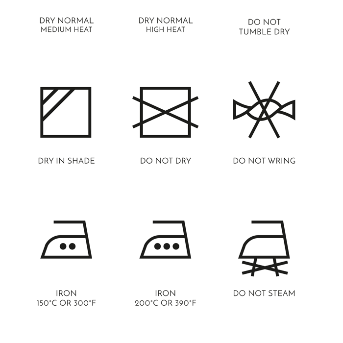 Laundry Symbols Guide Poster