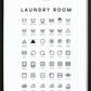 Laundry Symbols Guide Poster