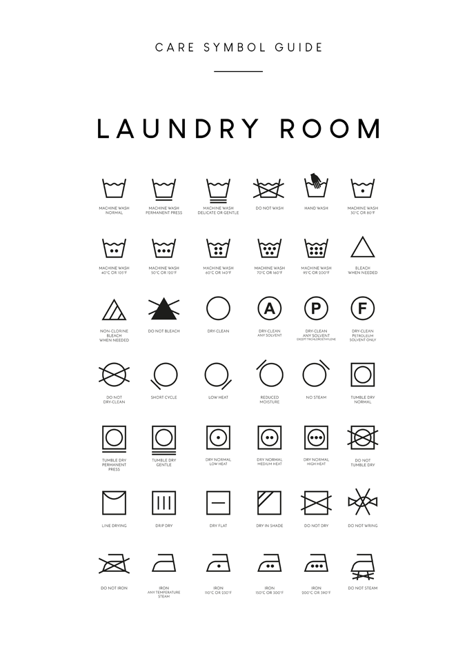 Laundry Symbols Guide Poster