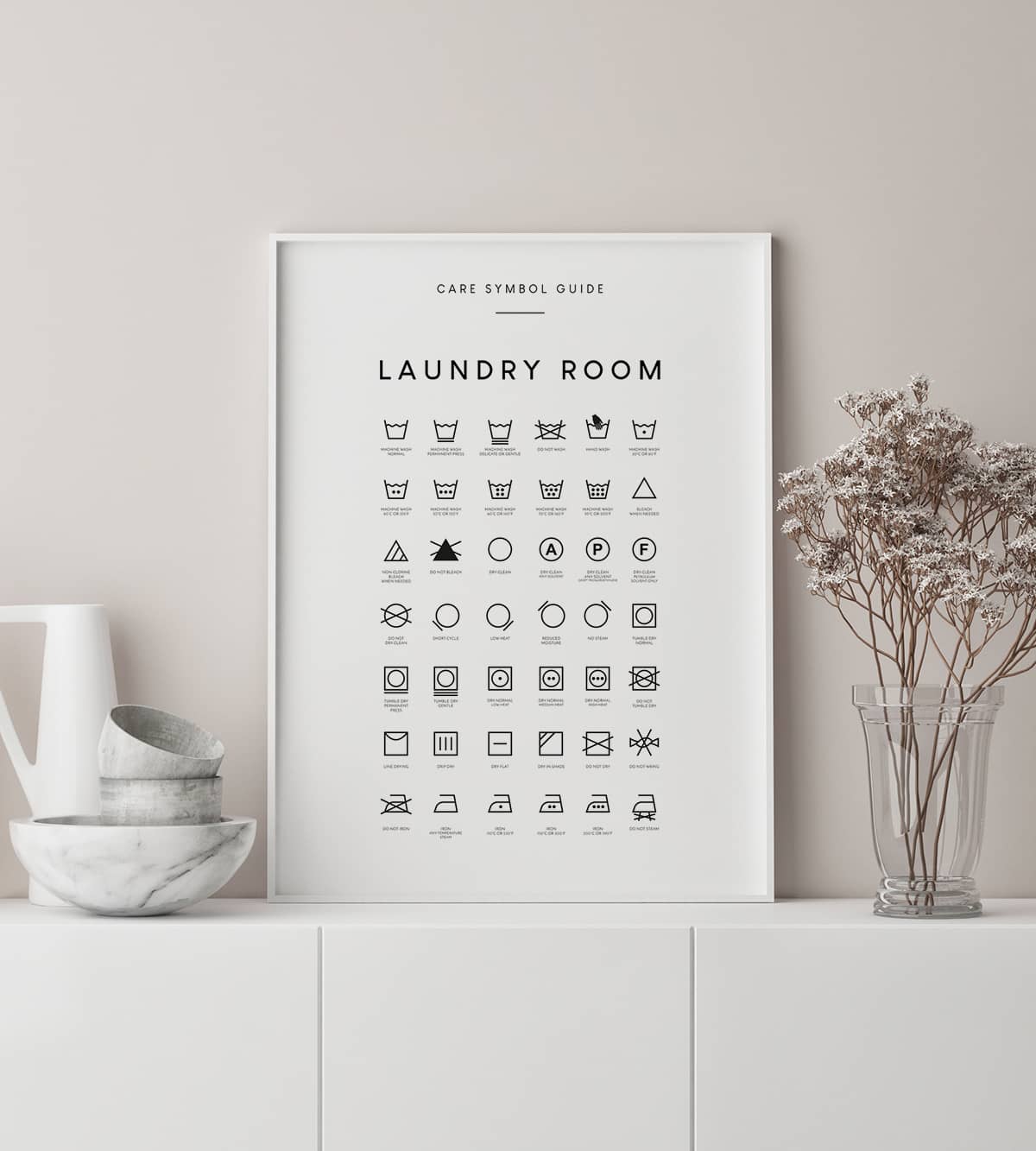 Laundry Symbols Guide Poster